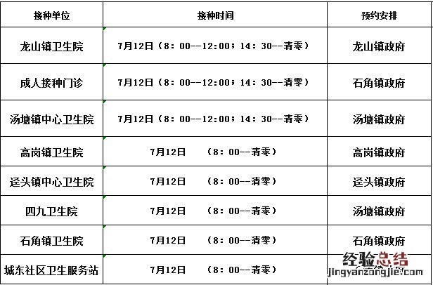7月12日佛冈新冠疫苗接种信息 佛冈县新冠疫苗临时接种点