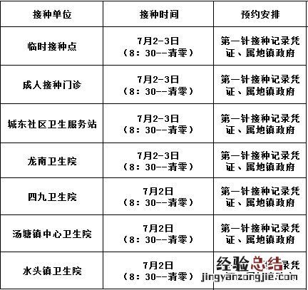佛冈市7月新冠疫苗第一针如何接种疫苗 佛冈市7月新冠疫苗第一针如何接种
