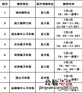 佛冈新冠疫苗第二针什么时候有号 7月1日佛冈新冠疫苗到苗信息