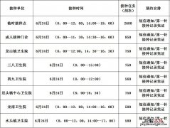 佛冈县6月新冠第二针预约方式 禅城新冠第一针哪里有打