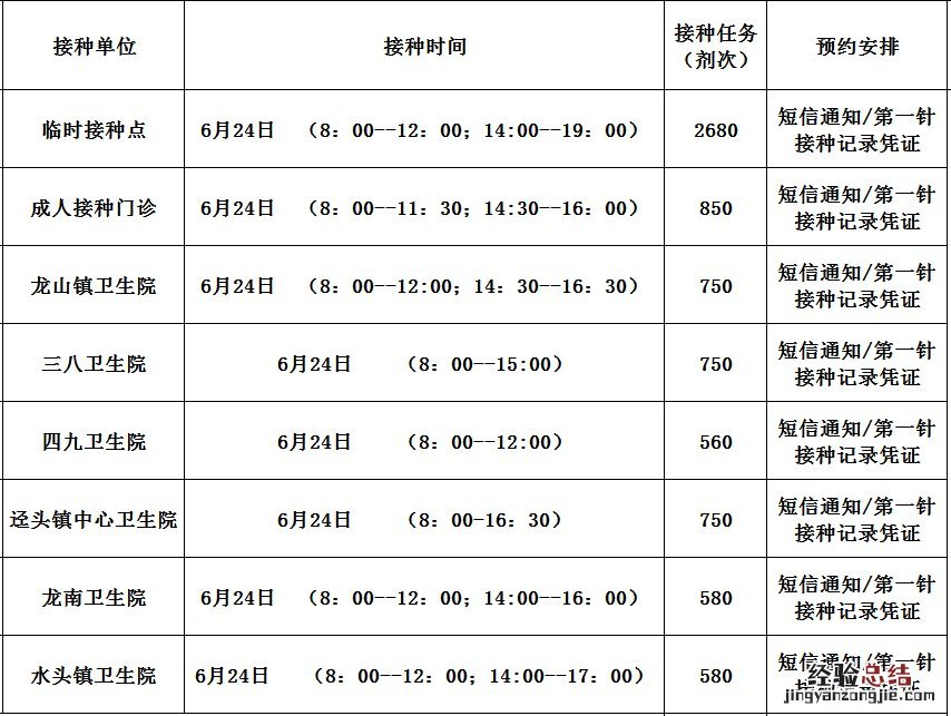 佛冈县6月新冠第二针预约方式 禅城新冠第一针哪里有打