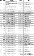 英德怎么预约新冠疫苗接种 英德市6月新冠第二针预约方式