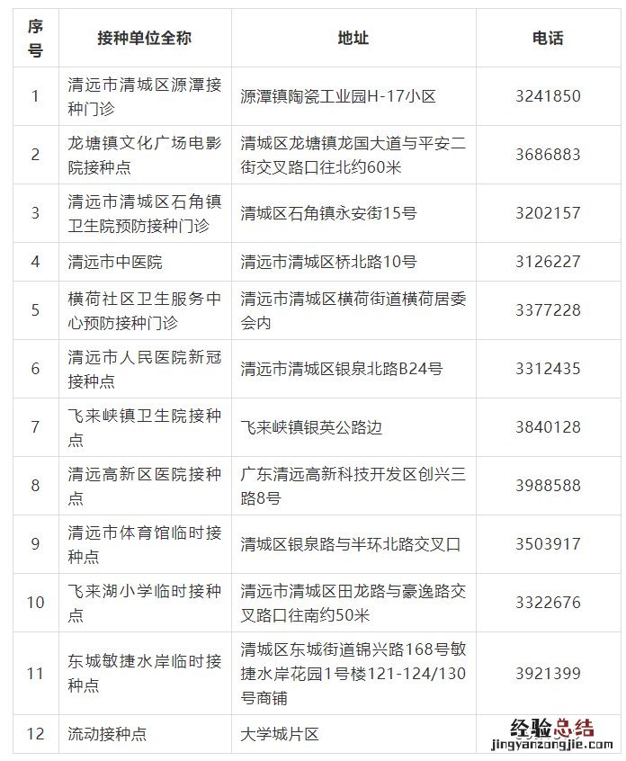 清远第二针何时接种? 清远第二针疫苗接种地点