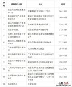 广东省疾控中心发布重要提醒通知 广东省疾控中心发布重要提醒
