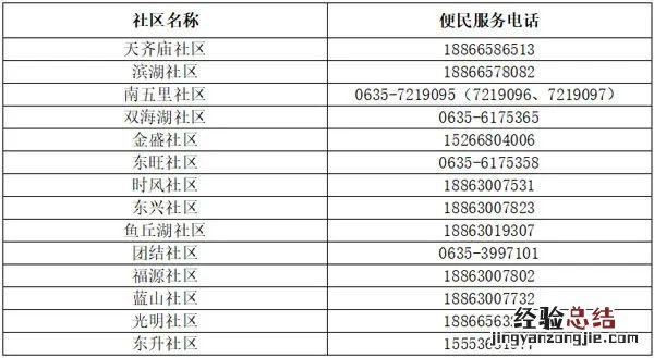 聊城高唐县各镇街道便民服务电话一览表