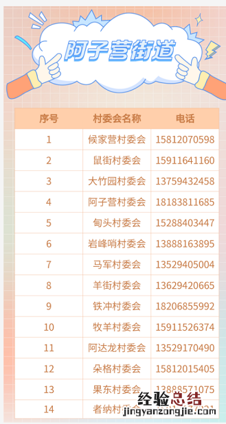 昆明盘龙区各社区/村疫情防控报备电话一览