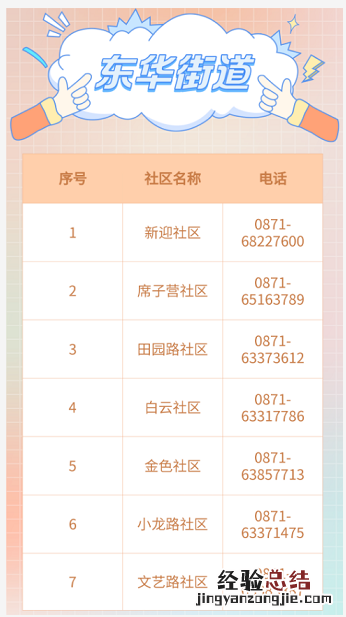 昆明盘龙区各社区/村疫情防控报备电话一览