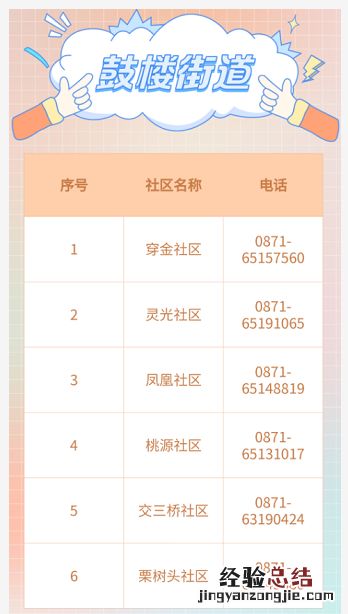 昆明盘龙区各社区/村疫情防控报备电话一览