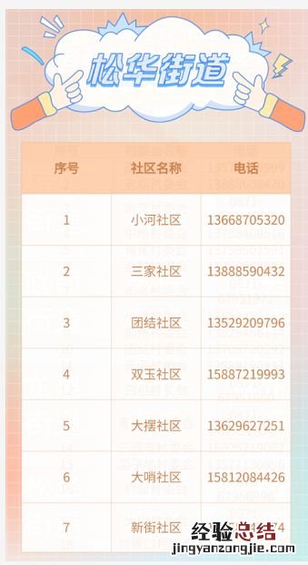 昆明盘龙区各社区/村疫情防控报备电话一览