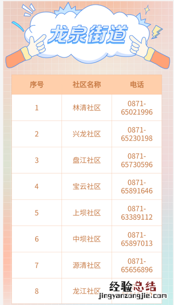 昆明盘龙区各社区/村疫情防控报备电话一览