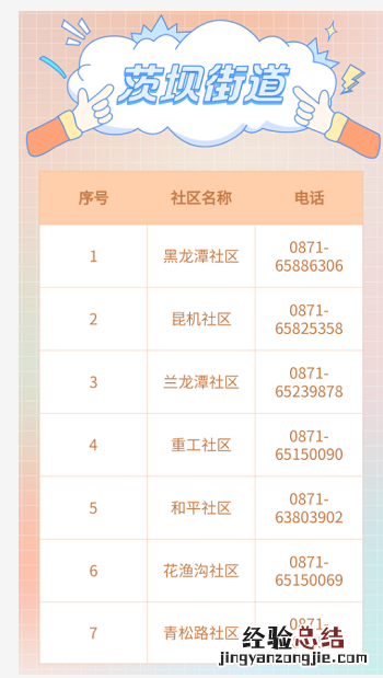 昆明盘龙区各社区/村疫情防控报备电话一览