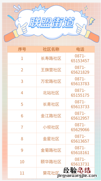 昆明盘龙区各社区/村疫情防控报备电话一览