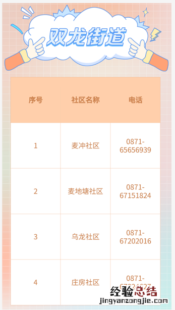 昆明盘龙区各社区/村疫情防控报备电话一览