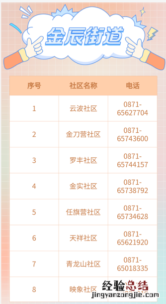 昆明盘龙区各社区/村疫情防控报备电话一览