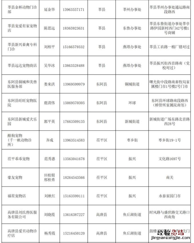 商丘狗证怎么办理 聊城狗证在哪办理？