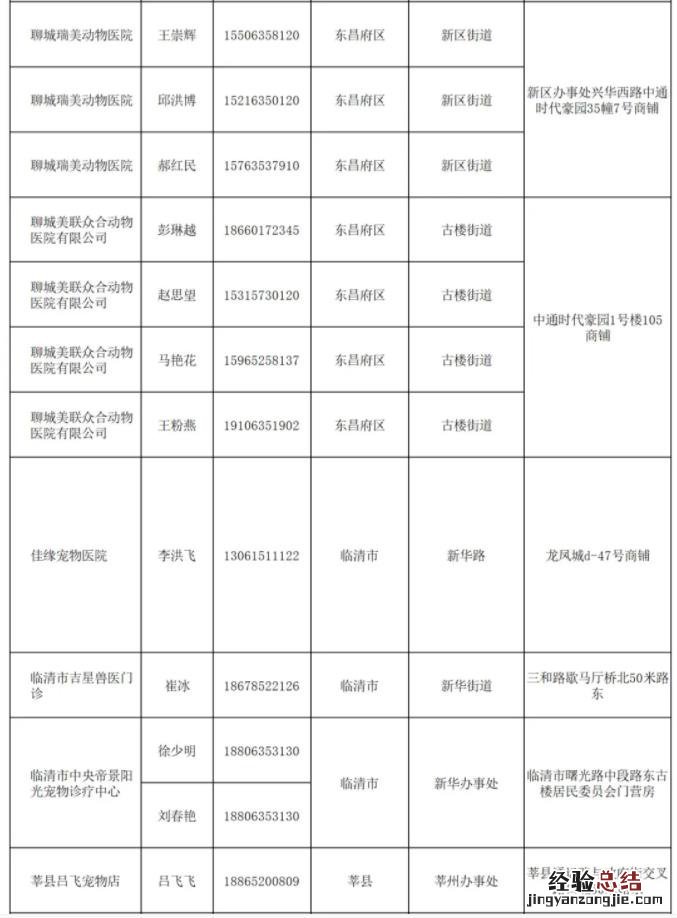 聊城狗证个人申办指南 商丘办狗证需要什么手续