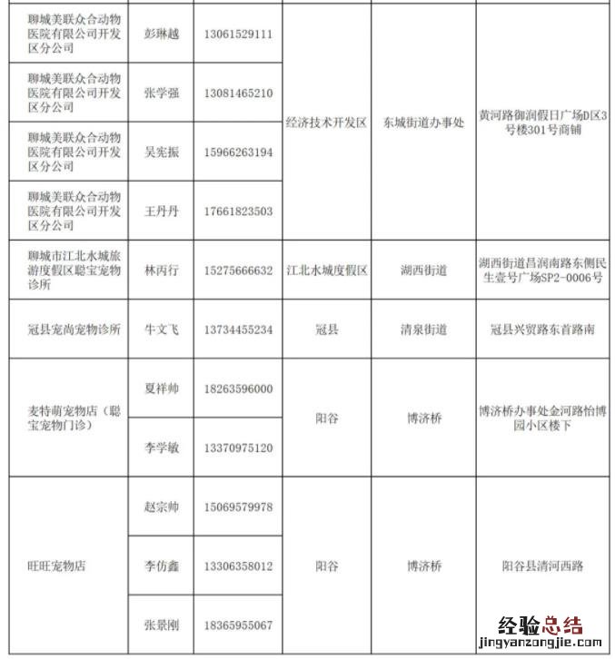 聊城狗证个人申办指南 商丘办狗证需要什么手续