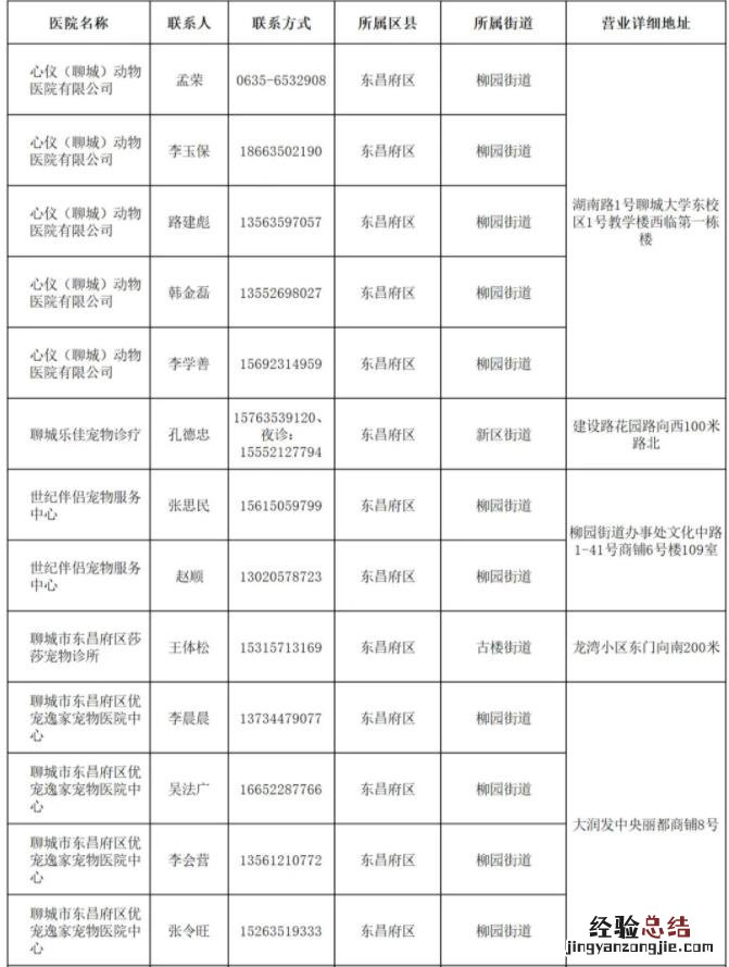 聊城狗证个人申办指南 商丘办狗证需要什么手续