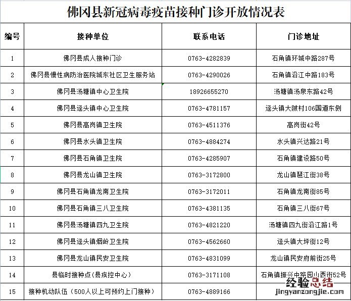 佛冈县6月2日到苗信息 佛冈县第二针疫苗