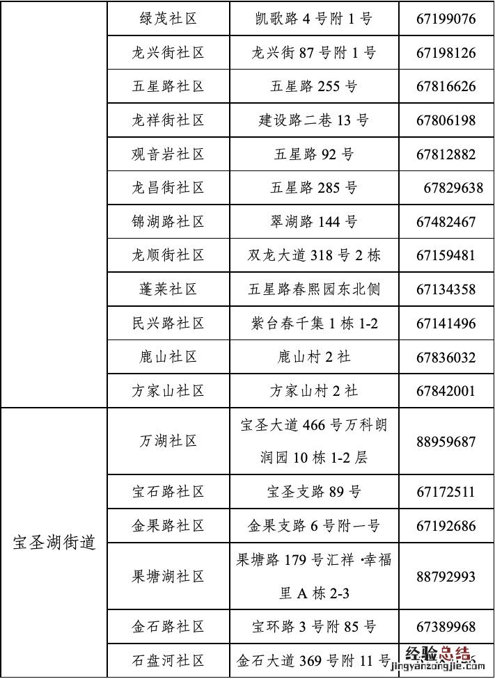 滞留在渝北低风险区的外地人员如何有条件有序离开？