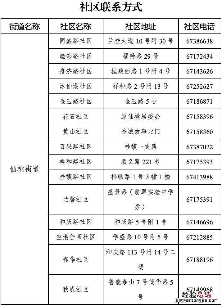 滞留在渝北低风险区的外地人员如何有条件有序离开？
