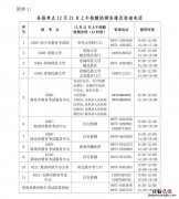 青海省2023年研究生考试核酸要求 青海省2023年研究生考试核酸要求