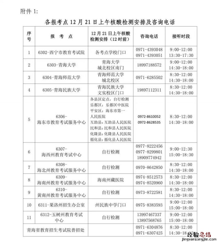 青海省2023年研究生考试核酸要求 青海省2023年研究生考试核酸要求