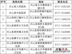 宜昌兴山县发烧定点医院有哪些 宜昌兴山县发烧定点医院有哪些名单