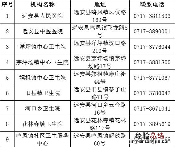 远安县发热门诊名单 电话查询 远安县发热门诊名单+电话