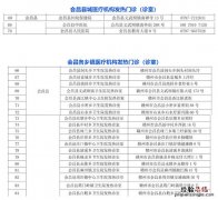 会昌县发热门诊 会昌县人民医院发热门诊电话