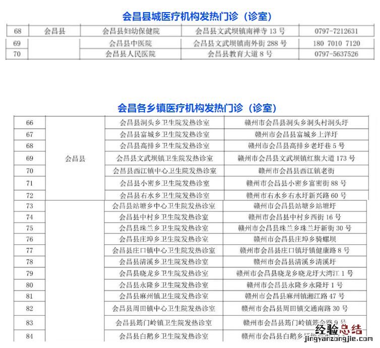 会昌县发热门诊 会昌县人民医院发热门诊电话