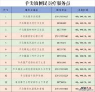 无锡羊尖镇便民医疗服务点在哪里 无锡羊尖镇便民医疗服务点