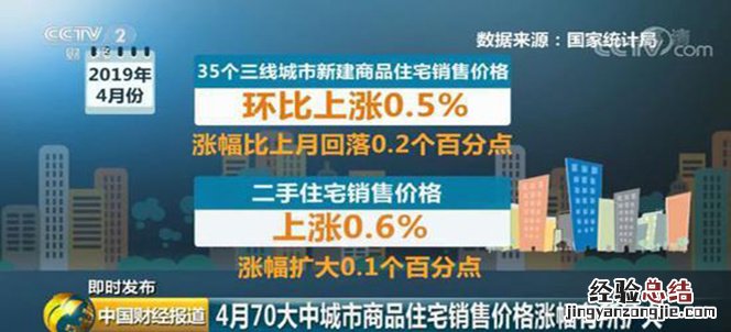 ?楼市*消息：70城房价67城环比上涨 这些城市领跑