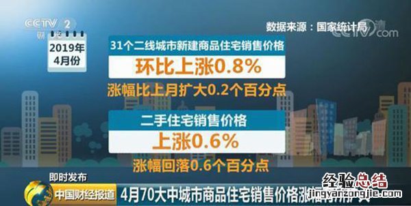 ?楼市*消息：70城房价67城环比上涨 这些城市领跑