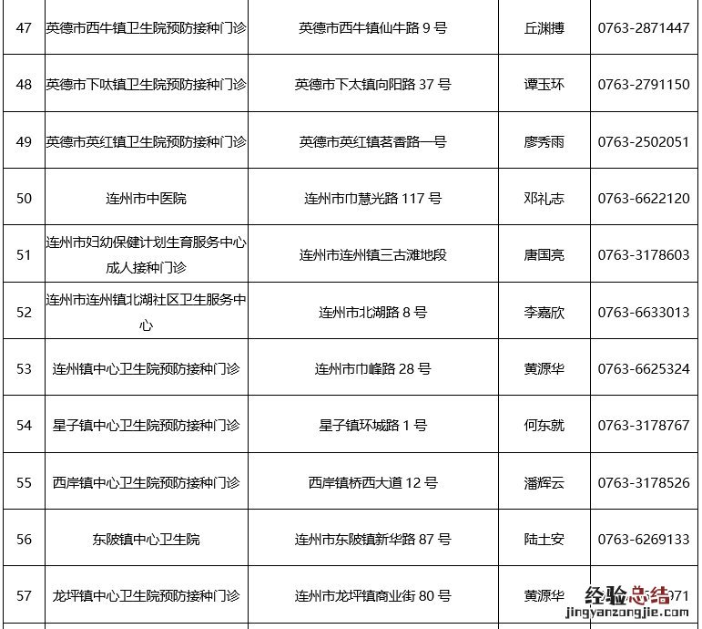 清远新冠疫苗网上预约 清远新冠疫苗如何预约?
