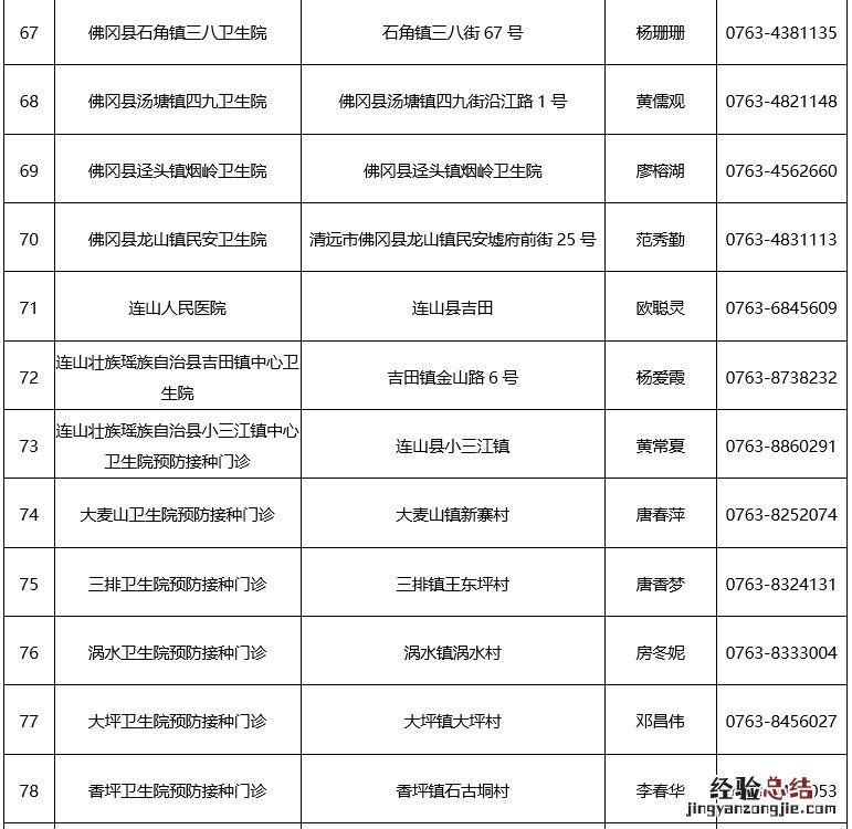 清远新冠疫苗网上预约 清远新冠疫苗如何预约?