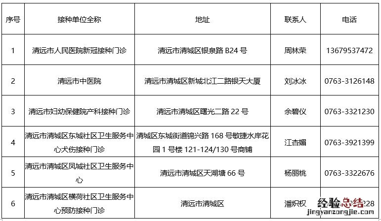 清远新冠疫苗网上预约 清远新冠疫苗如何预约?