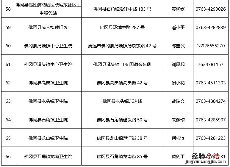 清远新冠疫苗网上预约 清远新冠疫苗如何预约?