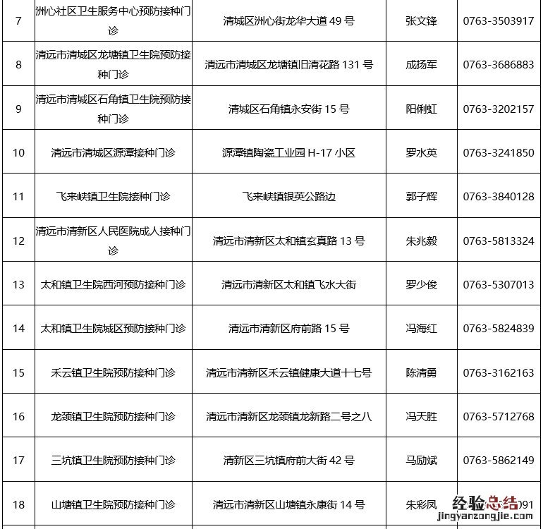 清远新冠疫苗网上预约 清远新冠疫苗如何预约?