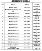 佛冈县新冠疫苗接种查询系统 佛冈县新冠疫苗接种点