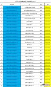 英德市新冠疫苗接种卫生院有哪些 英德市新冠疫苗接种点