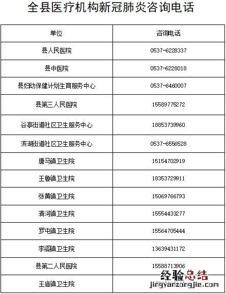 鱼台混管阳性单人单管免费核酸采样点地址+电话+时间