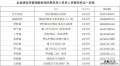 鱼台混管阳性单人单管免费核酸采样点地址+电话+时间