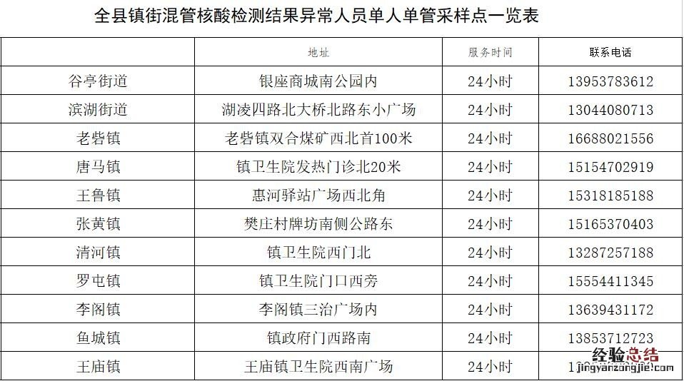 鱼台混管阳性单人单管免费核酸采样点地址+电话+时间