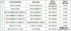 地址+电话 曲阜混管结果异常单人单管核酸采样点在哪