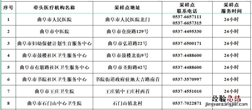 地址+电话 曲阜混管结果异常单人单管核酸采样点在哪