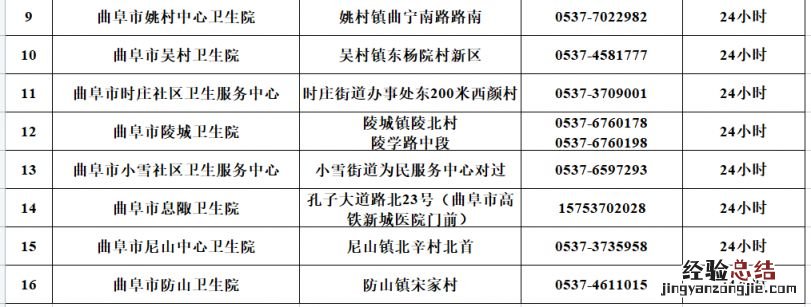 地址+电话 曲阜混管结果异常单人单管核酸采样点在哪