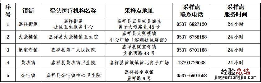 地址+电话 嘉祥混管核酸结果异常单人单管24小时采样点