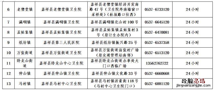 地址+电话 嘉祥混管核酸结果异常单人单管24小时采样点