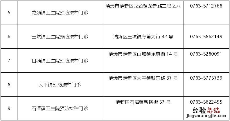 清新区新冠疫苗接种点地址 清新区新冠疫苗接种点